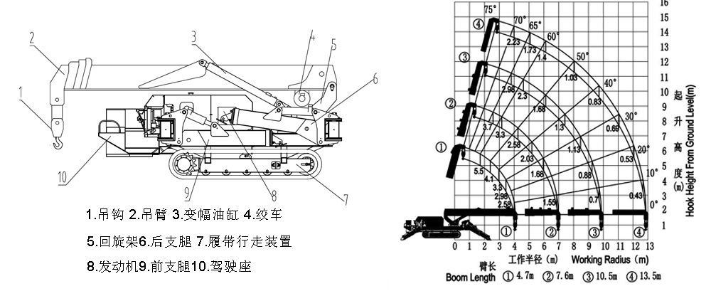 5.t微型履带式起重机曲线图.jpg